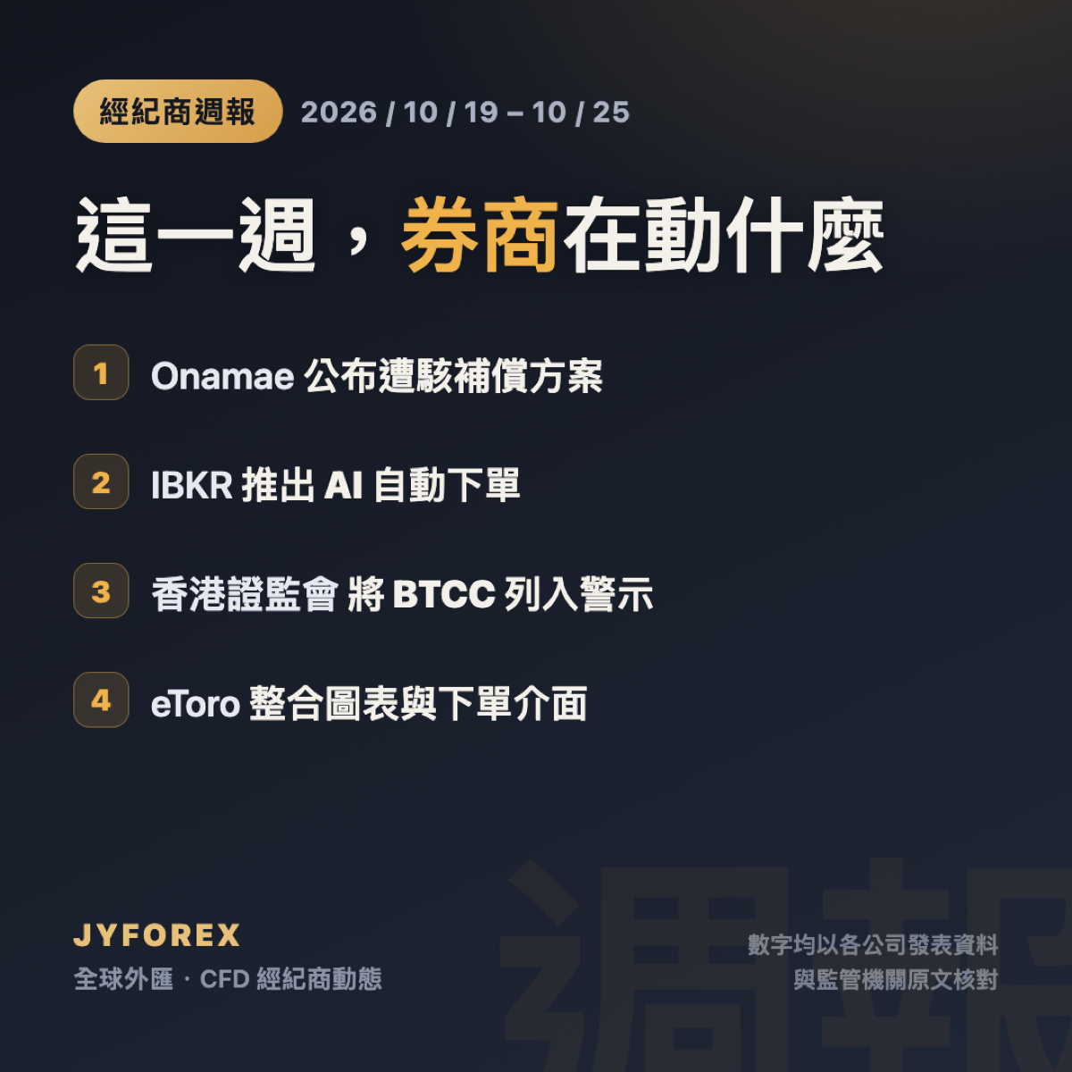 經紀商週報2026年10月19日至25日：Onamae補償、IBKR AI下單、BTCC警示與eToro介面更新